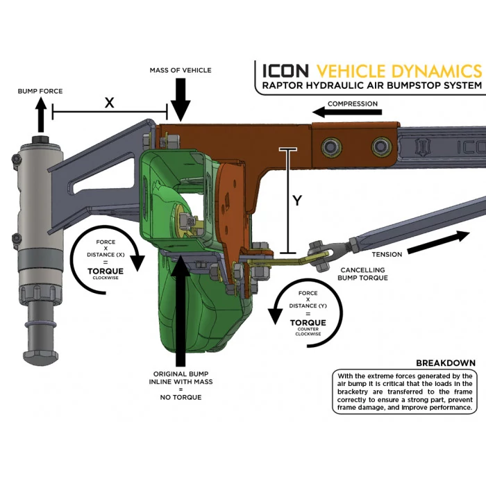 Icon Vehicle Dynamics® - 2.5" Rear Hydraulic Bump Stop System