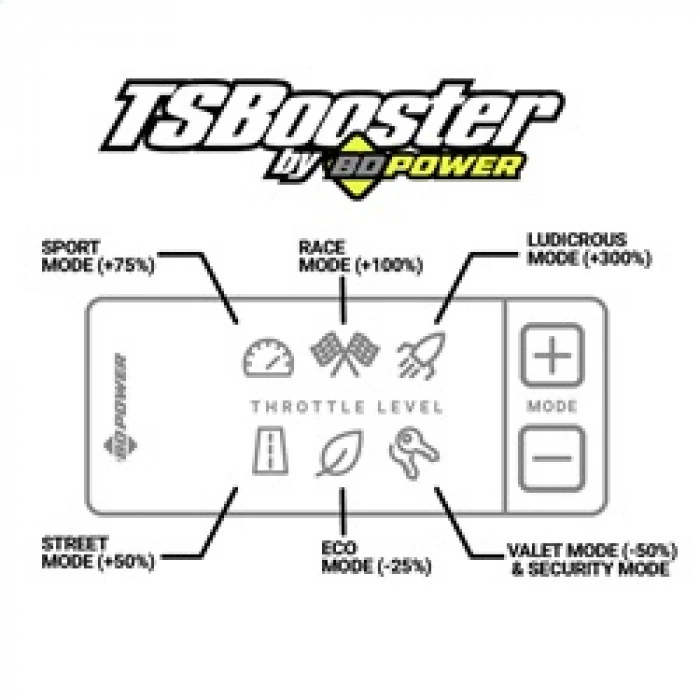 BD Diesel® - Throttle Sensitivity Booster Version 3.0