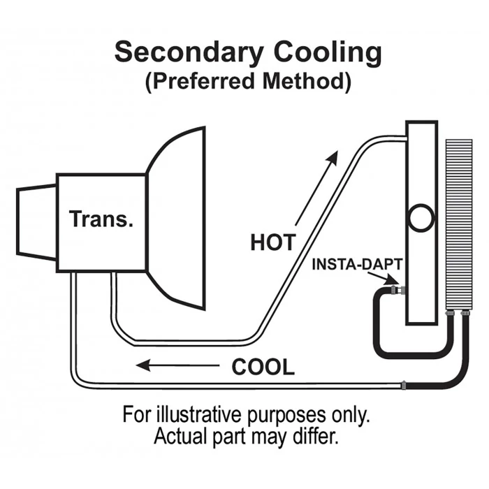 Derale® - 10 Pass 17" Series 7000 Copper/Aluminum Transmission Cooler Kit