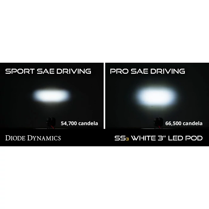 Diode Dynamics® - Stage Series 3'' SAE Fog Light Kit