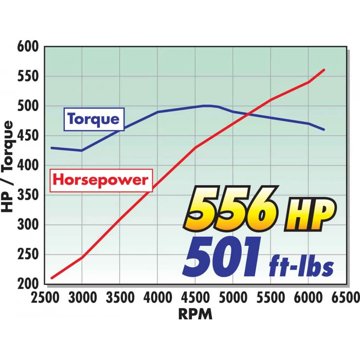 Edelbrock® - Supercharger Kit