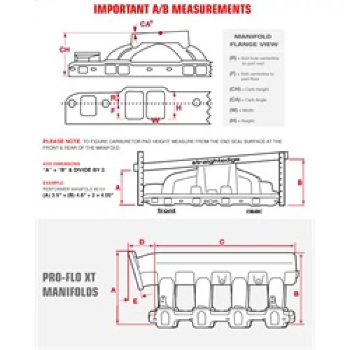 Edelbrock® - Engine Intake Manifold