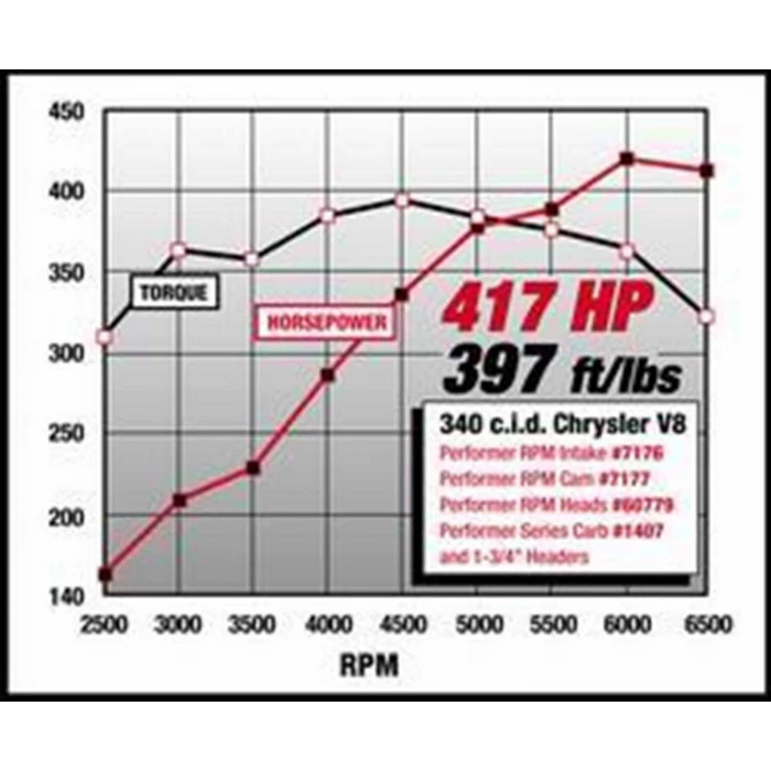 Edelbrock® - Engine Camshaft Performer RPM