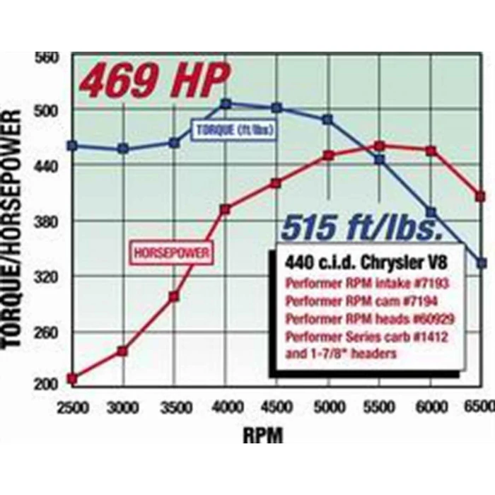 Edelbrock® - Engine Camshaft Performer RPM