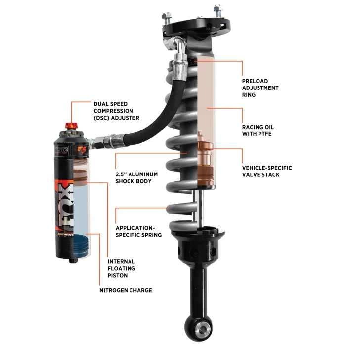 FOX Offroad Shocks® - Performance Elite Series 2.5 Coil-Over Reservoir Shock