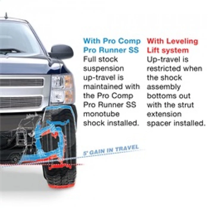 Pro Comp® - Pro Runner Monotube Strut